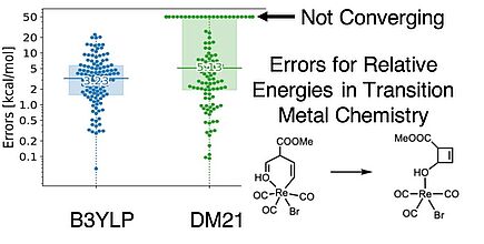 Challenges in machine-learned DFT